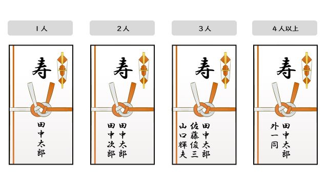 贈り名の説明